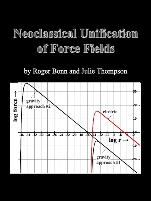 Neoclassical Unification Of Force Fields Russell F Fred Vaughan